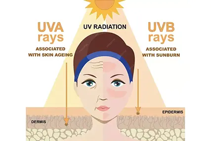 Свестран у нези коже. Ево га долази.